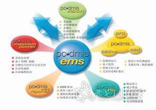 塑造測量的未來 軟件服務(wù)的關(guān)鍵作用