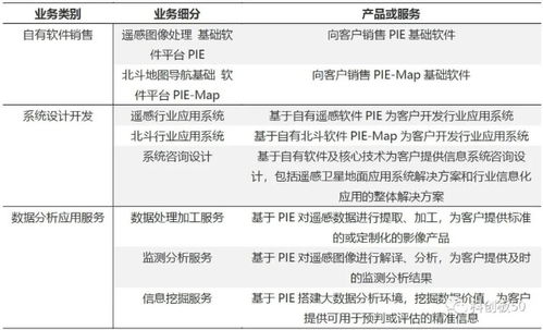 華泰柏瑞帶你走進科創(chuàng)50 航天宏圖（688066）與軟件開發(fā)新浪潮