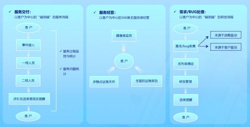 軟件服務(wù)盈利新篇章 SaaS新商業(yè)伙伴大會干貨實錄與老羅的實踐洞察